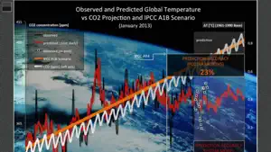Global Warming Prediction截图1